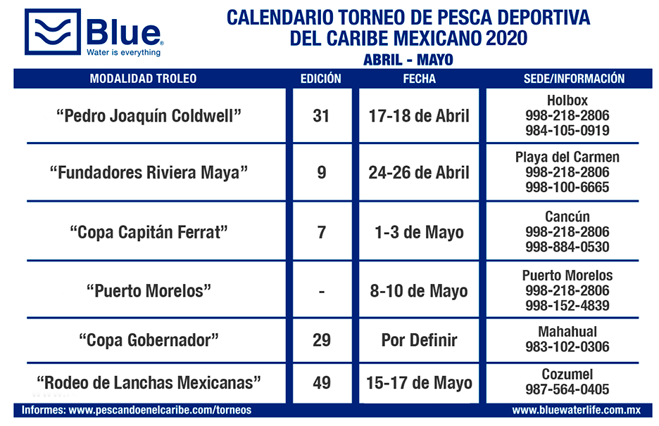 Calendario de pesca en el caribe 2020