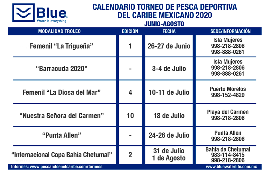 Calendario de pesca en el caribe 2020
