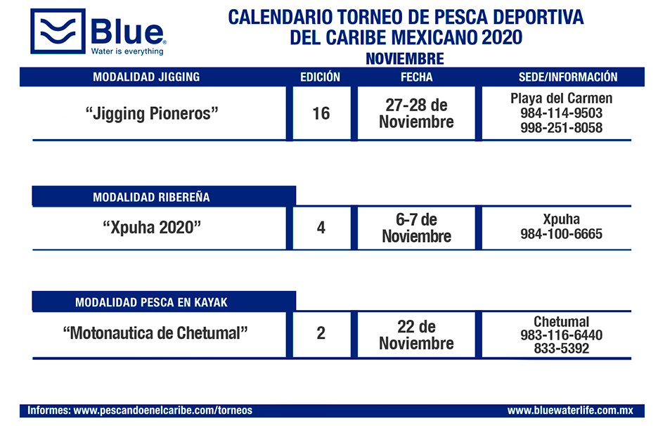 Calendario de pesca en el caribe 2020