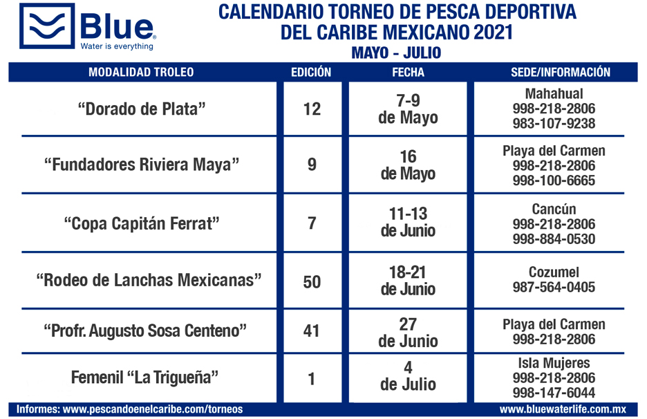 Calendario de pesca en el caribe 2021