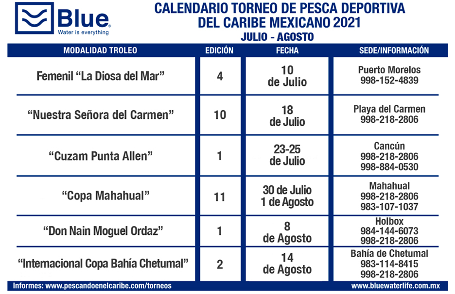 Calendario de pesca en el caribe 2021