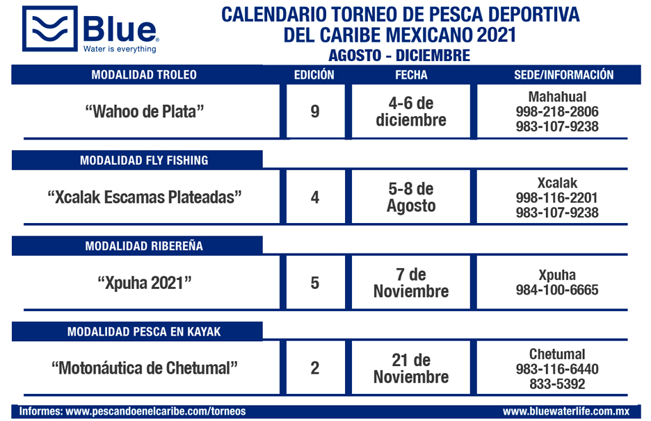 Calendario de pesca en el caribe 2021